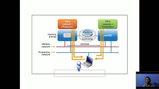 How VMotion works in the background level.