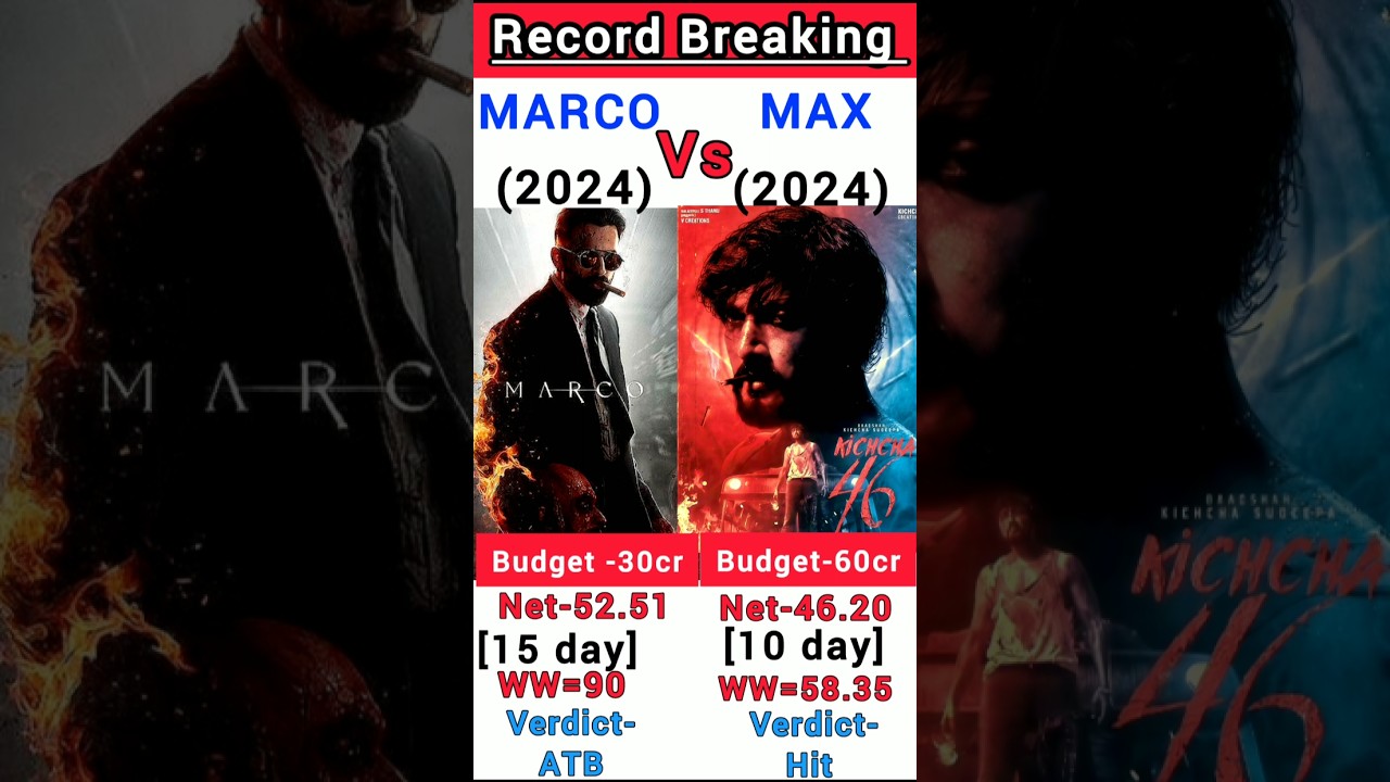Marco vs Max Box Office Collection | Max 10th day collection 
