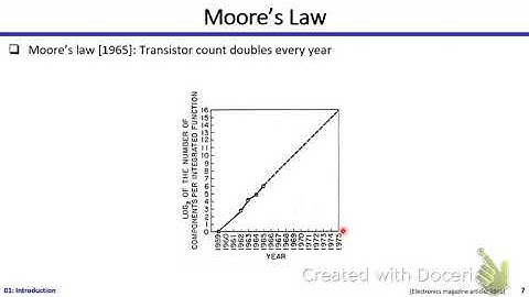 Digital ICs | Dr. Hesham Omran | Lecture 01 Part 1/3 | Introduction