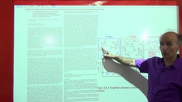 Razavi Electronics2 Lec14: Small-Signal Analysis of MOS Differential Pair