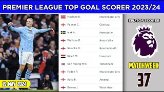 English Premier League Top Goal Scorers 2023/24 | Premier League Matchweek 37 | EPL Top Goal Scorers