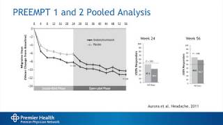 Review of Migraine Treatment and Devices