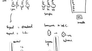 CTC 150 Internal Standard Part 4