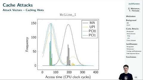 JackHammer: Efficient Rowhammer on Heterogeneous FPGA-CPU Platforms
