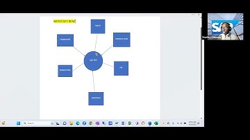 INTRODUCTION TO SAP ERP(Video 1)