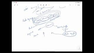 Oracle Memory Architecture