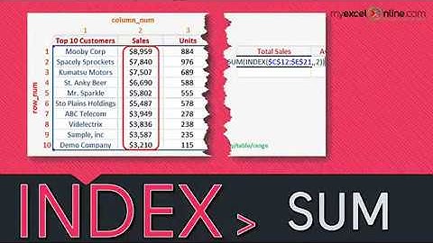 Most Incredible Excel Formula to Sum a Range of Data!!!