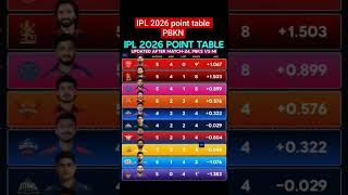 Ipl 2026 Point Table Panjab Kins Top 1 Par He