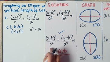 Graphing an Ellipse with Center at ( h, k) | Finding the Vertices, Foci, LR Vertices | Part 2 |
