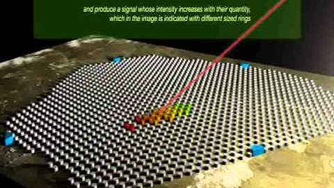 Pierre Auger Observatory