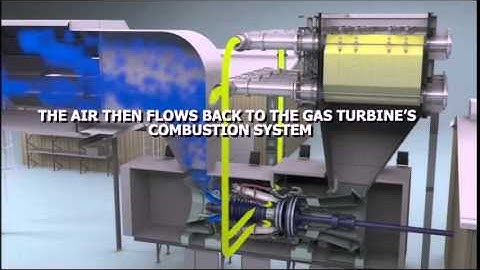 The Pal-Tex Gas Turbine Regenerative Cycle by Pal-Con, Ltd.