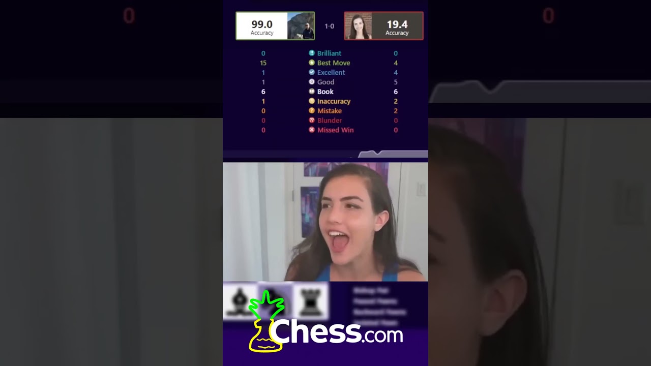 Точность 99% против точности 19%