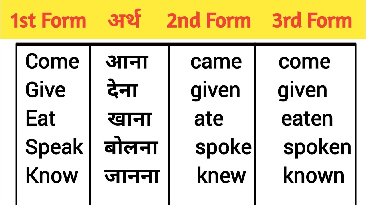 3 form close