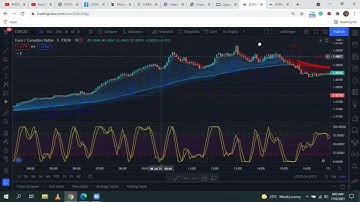 Webslinger Binary Strategy for HFX Explained (Tradingview Version)
