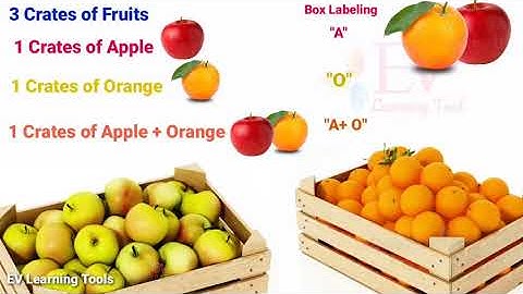 #Logic_Puzzle#Apple and Orange Fruits#Crate_Label#