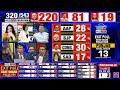 Punjab exit poll 2024  how many seats bjp aap  congress are likely to get in lok sabha polls