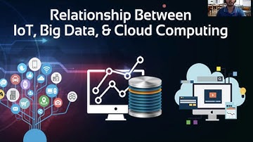 Relationship between IoT, Big-Data,Cloud-Computing and Artificial Intelligence.
