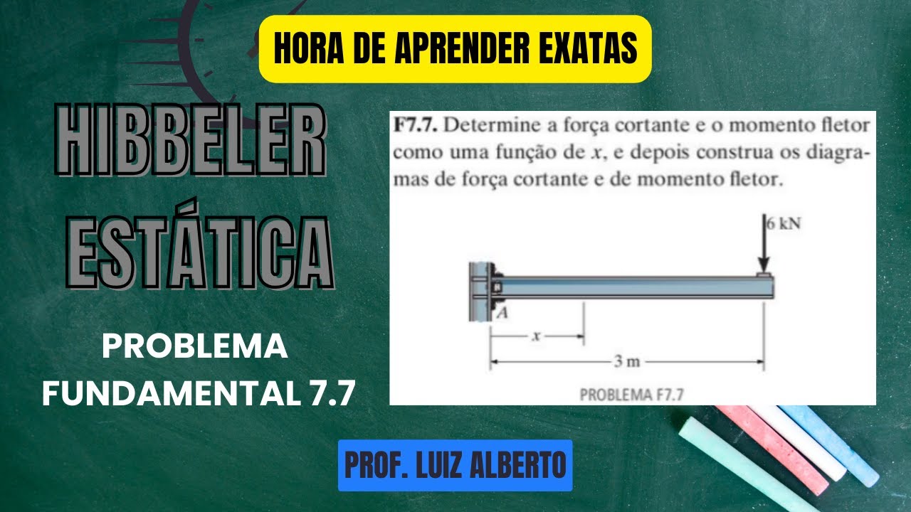 (Hibbeler/Problema Fundamental 7.7) Determine a força constante e o momento fletor como função...