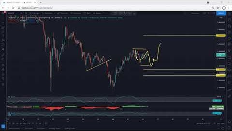 ADA - Cardano Technical Analysis for May 26, 2021 - ADA - PRICE UPDATE 1
