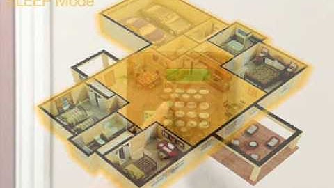 Residential DMP Keypad Shortcuts