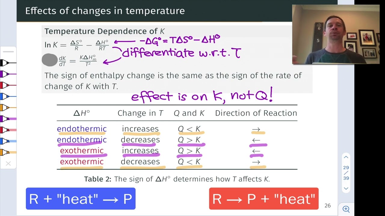 Temperature, Catalysts, and Shifting Equilibria | OpenStax Chemistry 2e 13.3
