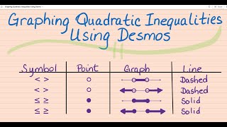 Graphing Quadratic Inequalities Using Desmos
