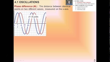 4.1.1 Oscillations and Waves (1-11)