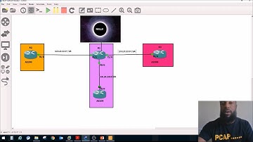 3.4. Configuring and Verifying Default Routes -PART 4- CCNP ROUTE Exam (300-101) v2.0