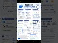 Docker explicado fácil: aprende contenedores en minutos 🐳💻 #ciberseguridad #tecnologia #reels