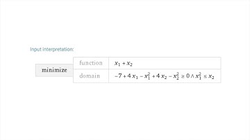 MTH4604 Assignment 3 : Question 5 (Group 2)