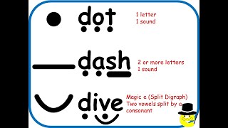 Spelling Strategies Dot, Dash, Dive