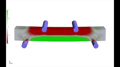 Distribution of axial stresses during four point bending test