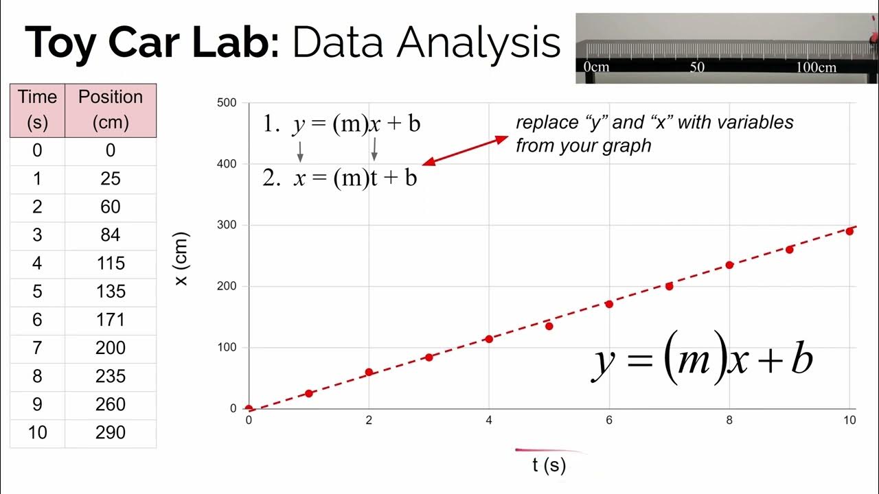 Toy Car Lab (Data Analysis Instructions) YouTube