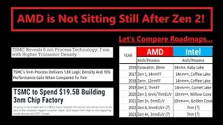 Intel needs to worry about Zen 4, not Zen 2.  Let's compare AMD & Intel Roadmaps!