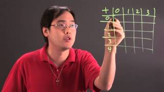 How to Make Number Tables in Math