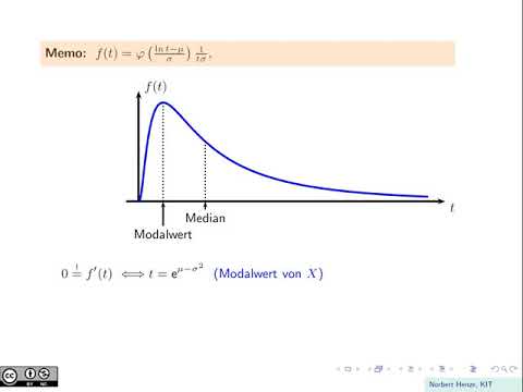 Video: Ist die Lognormalverteilung unabhängig?