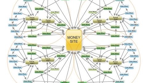 SEnuke TNG Tutorial : SEnuke TNG Project Linking Tool Wizard or Diagram Designer