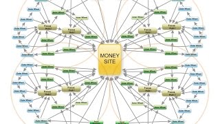 SEnuke TNG Tutorial : SEnuke TNG Project Linking Tool Wizard or Diagram Designer screenshot 4