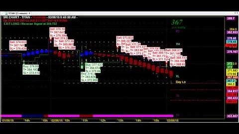 TRADING CHART CODE : 4*22 BEST  AMIBROKER AFL FORMULA