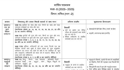 Annual Syllabus Class 8th (2022-23) Subject: Mathematics (Level-2) hindi medium