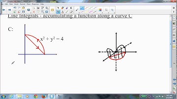 MVC - Chapter 14A Video