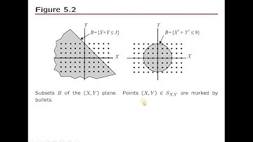Joint PMF and Marginal PMF