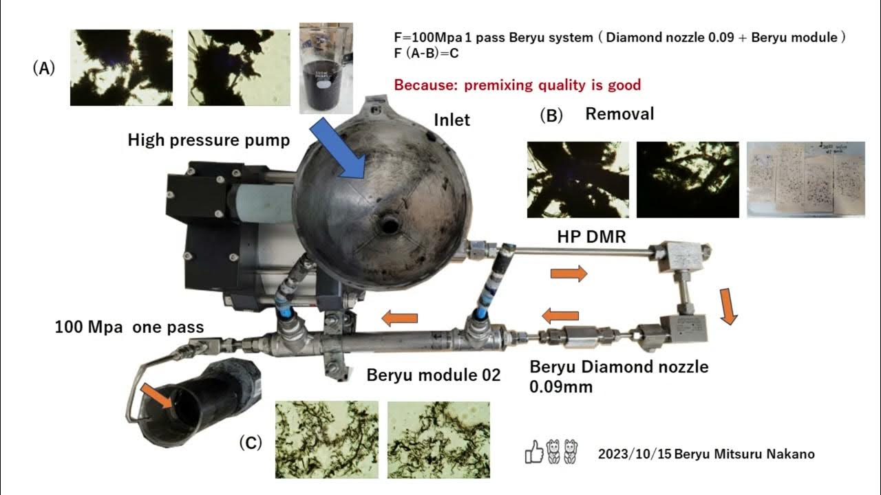 CNT defibrillation ( dispersion ) Process ( English version ) YouTube