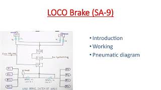 SA 9 | Brake system of loco | Wag7