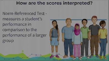 CogAT Overview Video