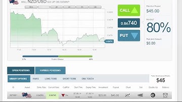 Auto Binary Signals (Main ABS) Video 3 Live Trading - August 7th 2014