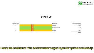 Double-Sided High-Frequency PCB | 50mil RO3010 with Immersion Gold