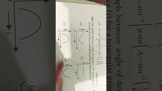 graph between angle of deviation and angle of incidence. ray optics JEE mains pyq