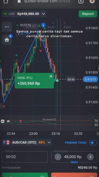 story'wa Quotex Keagresifan Market OTC