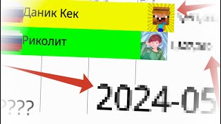 Риколит vs Даник Кек 2017-2024г.(Статистика)